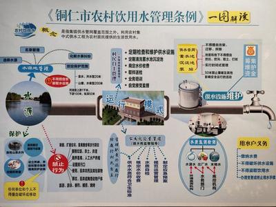 守護生命之源，筑牢健康之基——《銅仁市農(nóng)村飲用水管理條例》頒布實施