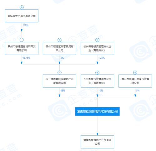 碧桂園再拓版圖 關聯(lián)公司投資成立新公司，注冊資本近3億布局市場營銷策劃