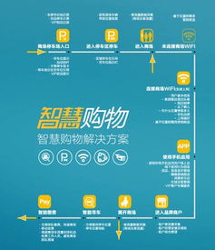 中國商業(yè)地產聯(lián)盟市場營銷策劃 創(chuàng)新驅動與協(xié)同發(fā)展的新路徑